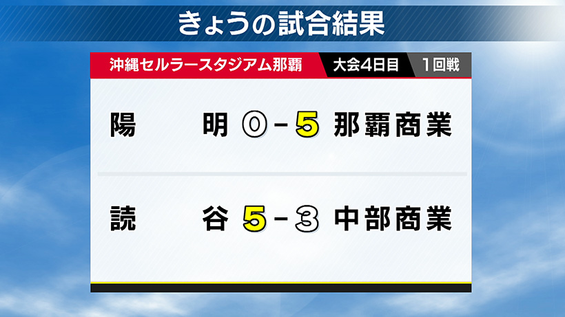 夏の高校野球結果