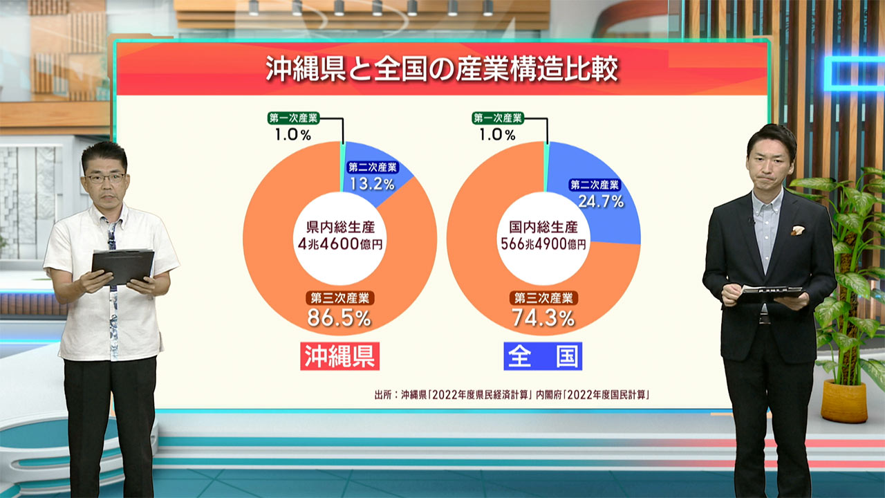 早わかりビズ「トランプ関税が与える県内事業者への影響」ビジネスキャッチー