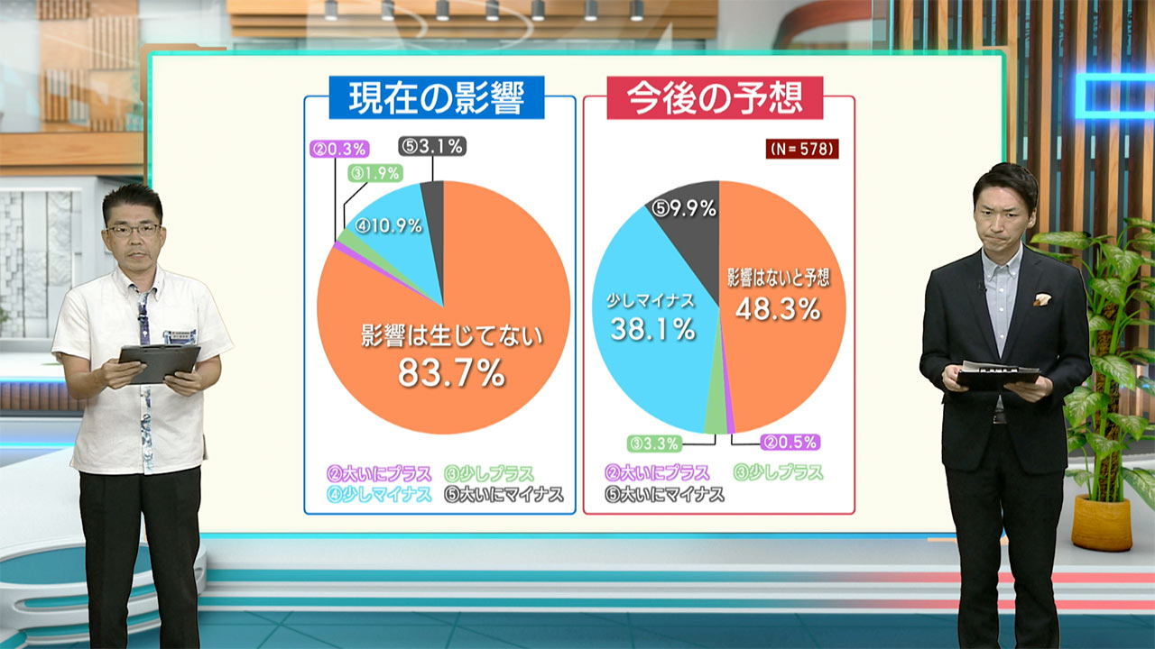 早わかりビズ「トランプ関税が与える県内事業者への影響」ビジネスキャッチー