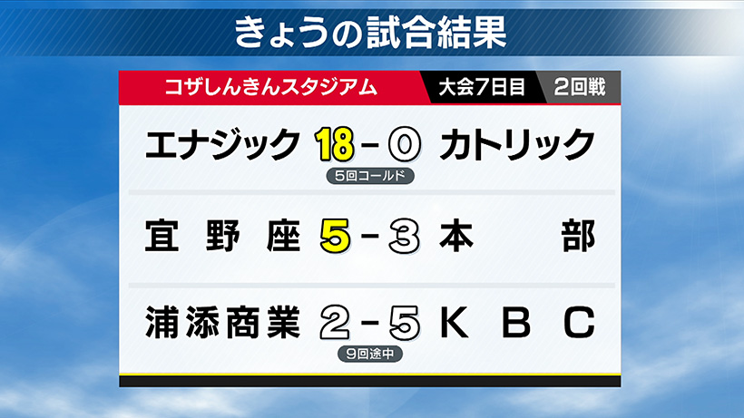 高校野球沖縄大会 今日の結果