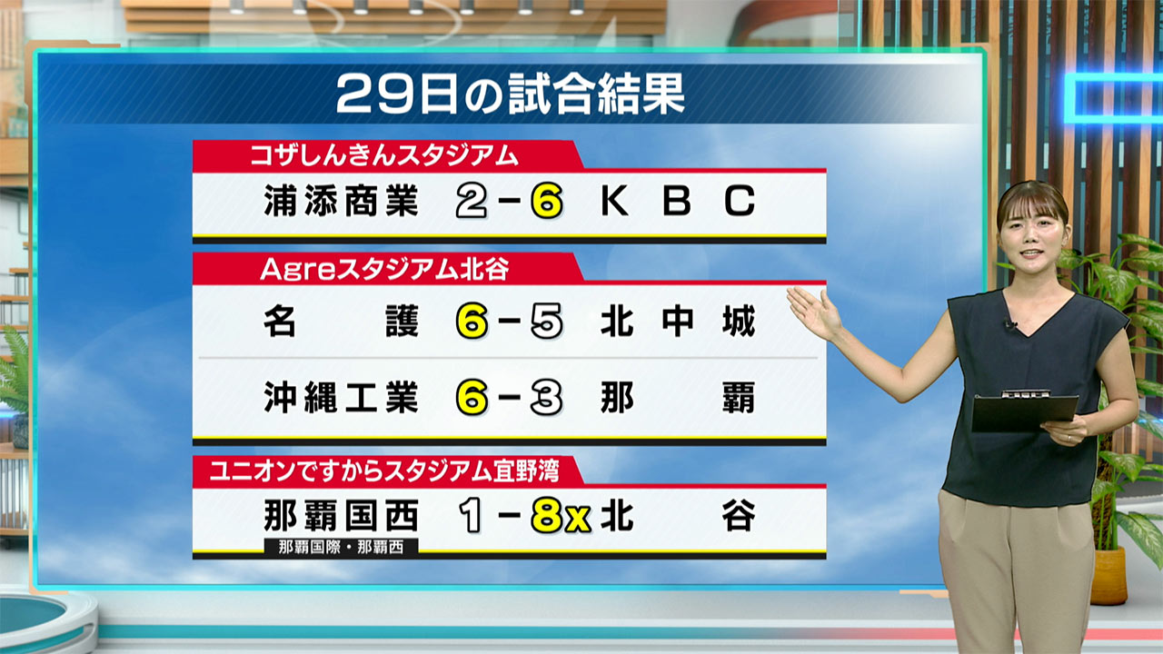 夏の高校野球 熱戦続くベスト16出揃う