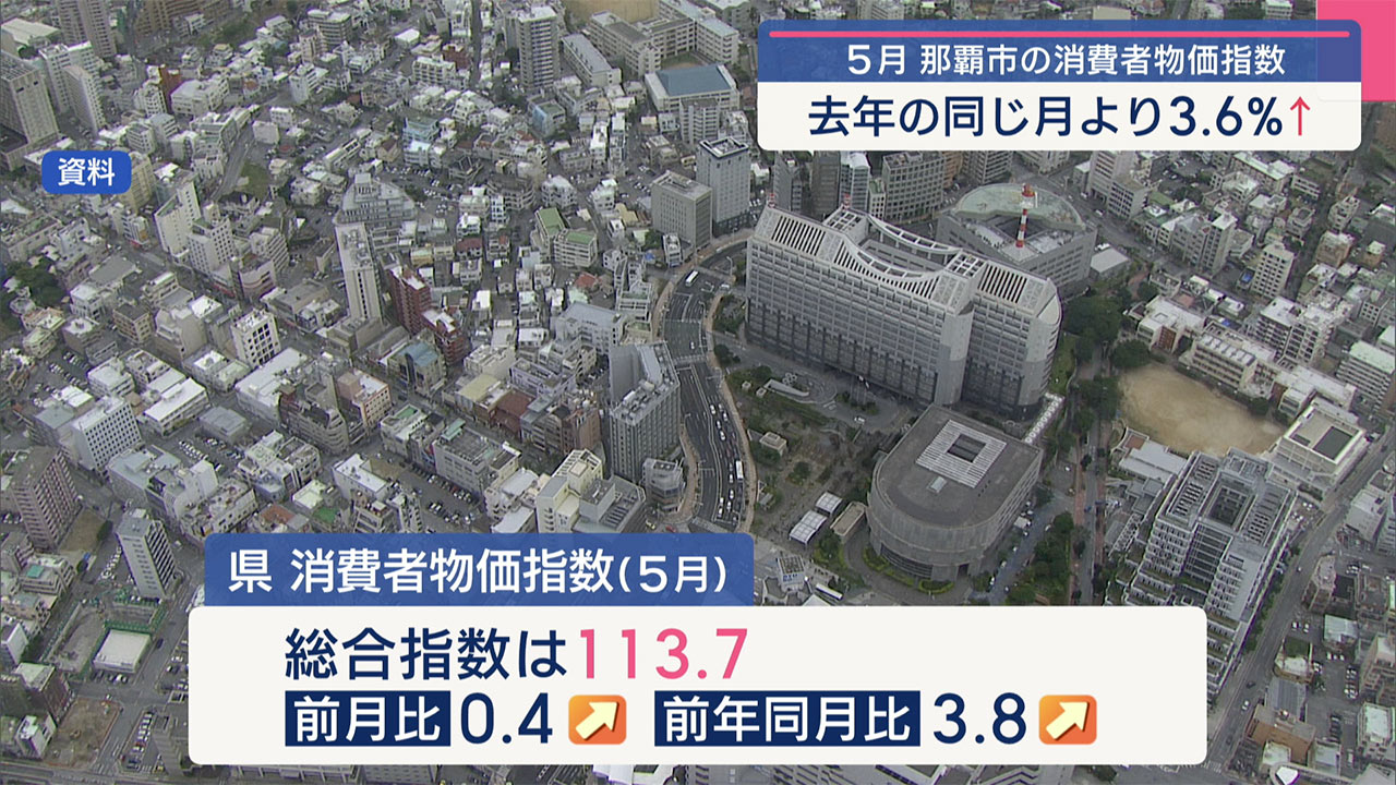 消費者物価指数／ビジネスキャッチー