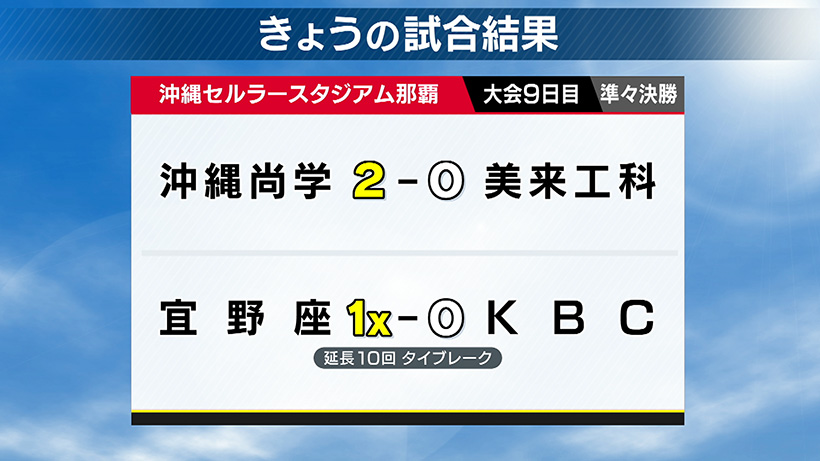 高校野球沖縄大会 7月6日の結果