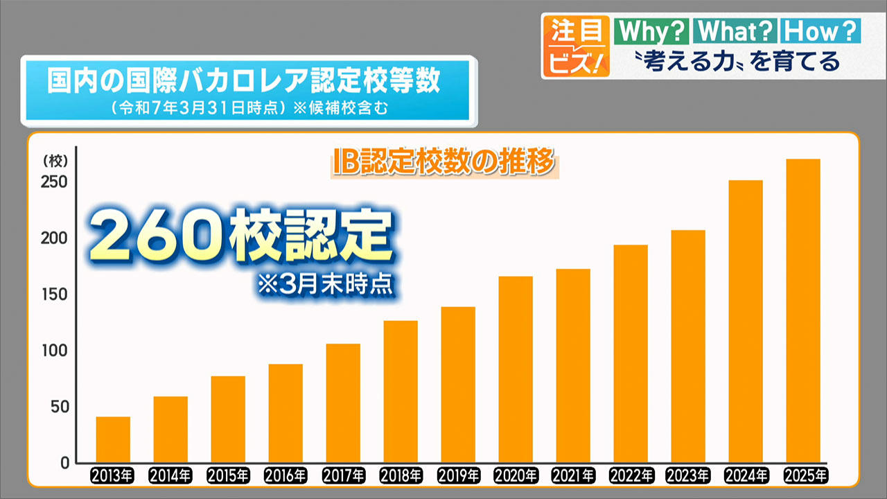 注目ビズ「OIS バカロレア教育とは?」/ビジネスキャッチー