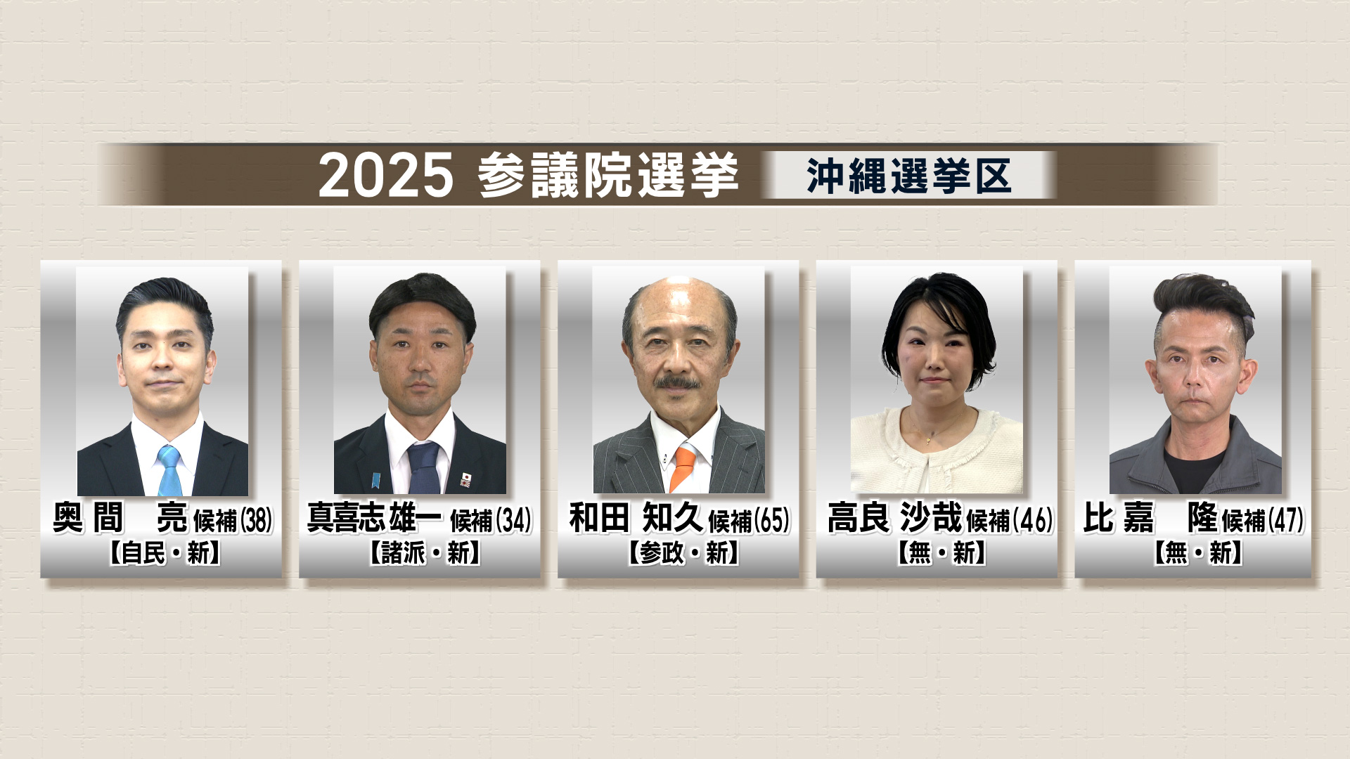 選挙の夏 参院はラストサンデー 市議選告示 石垣市長選も