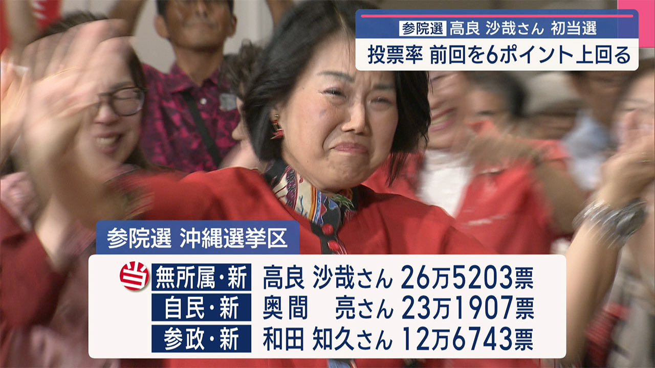 沖縄選挙区でオール沖縄勢力が推す新人の高良沙哉さんが初当選