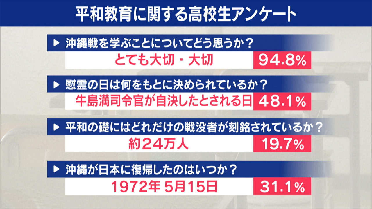 沖縄戦の実相伝える書籍　全高校に配るためにクラウドファンディング