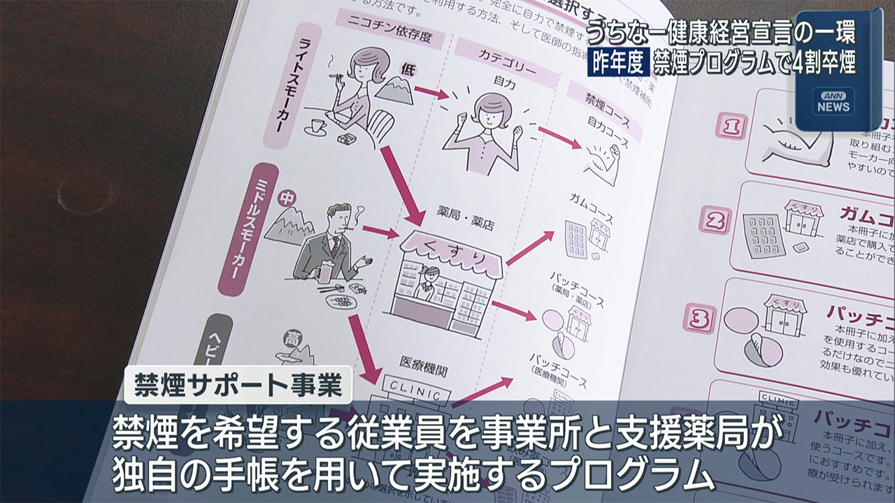 参加者の4割が「卒煙」事業者で取り組む禁煙サポート事業 結果報告