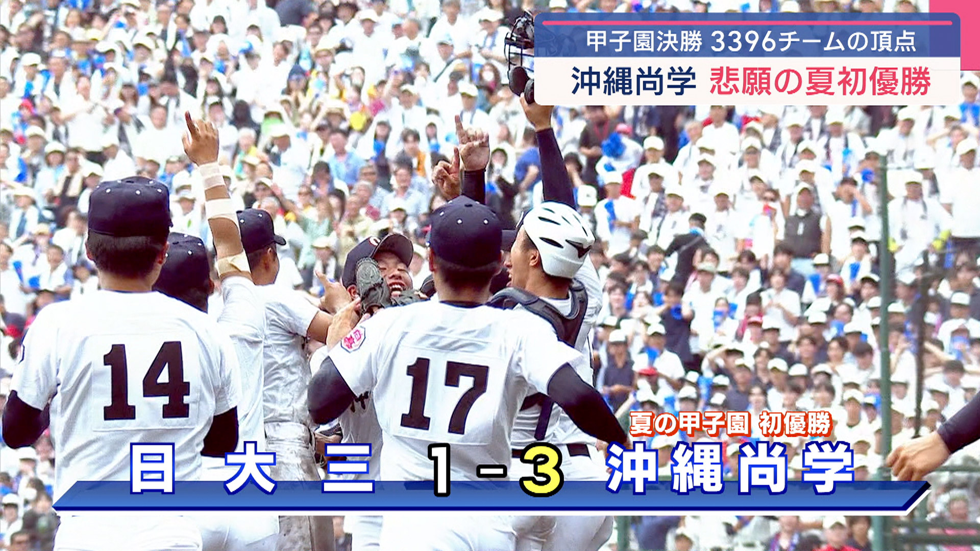 県勢15年ぶり2度目 沖縄尚学 夏の甲子園 初優勝