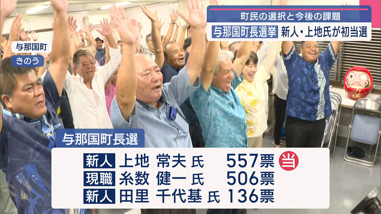 与那国町長に新人の上地氏「現政権ではいけないという声」敗れた現職・糸数氏「まさか」