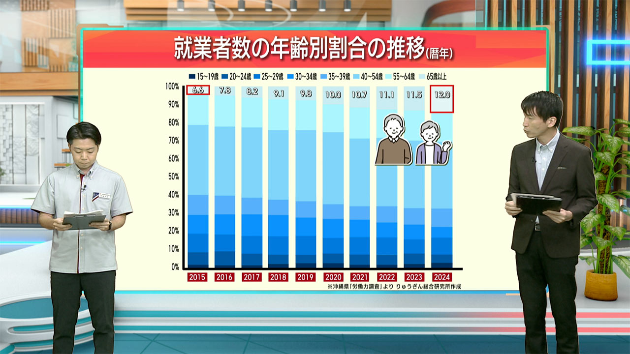 早わかりビズ「沖縄県の労働需給問題について」ビジネスキャッチー