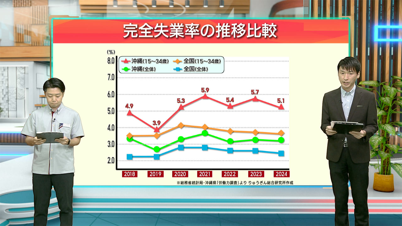 早わかりビズ「沖縄県の労働需給問題について」ビジネスキャッチー