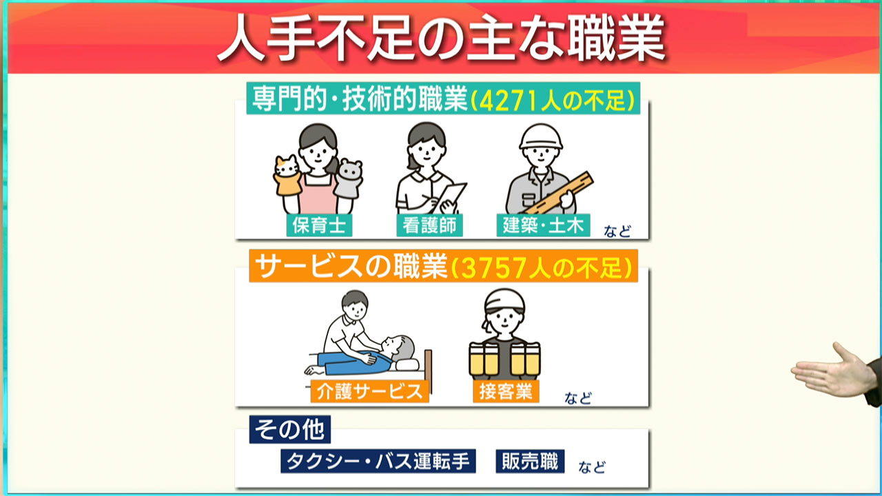 早わかりビズ「沖縄県の労働需給問題について」ビジネスキャッチー