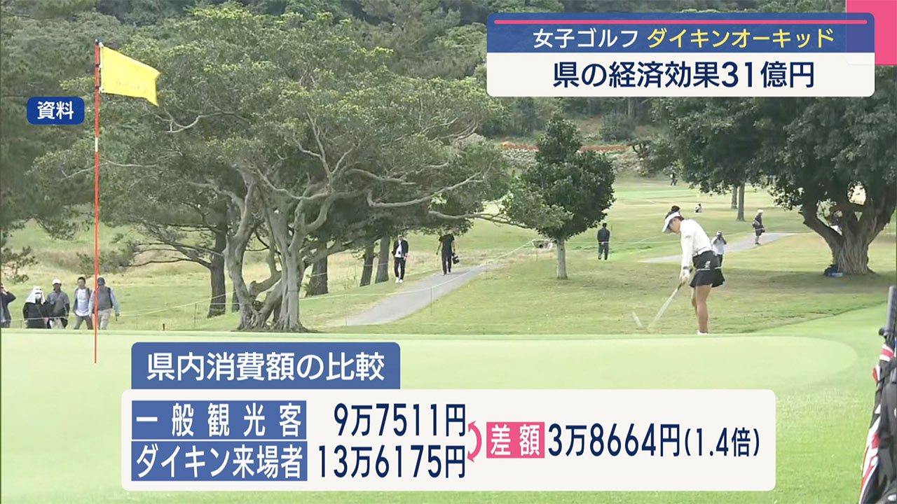 ダイキンオーキッドレディスが沖縄にもたらす経済効果／ビジネスキャッチー