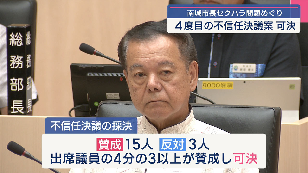 ４度目の不信任決議案が可決 古謝景春南城市長のセクハラ問題