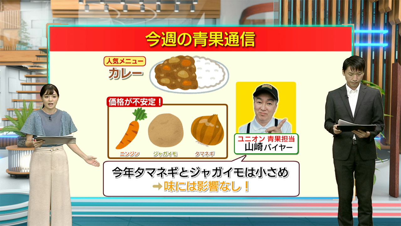 今週の青果通信／ビジネスキャッチー
