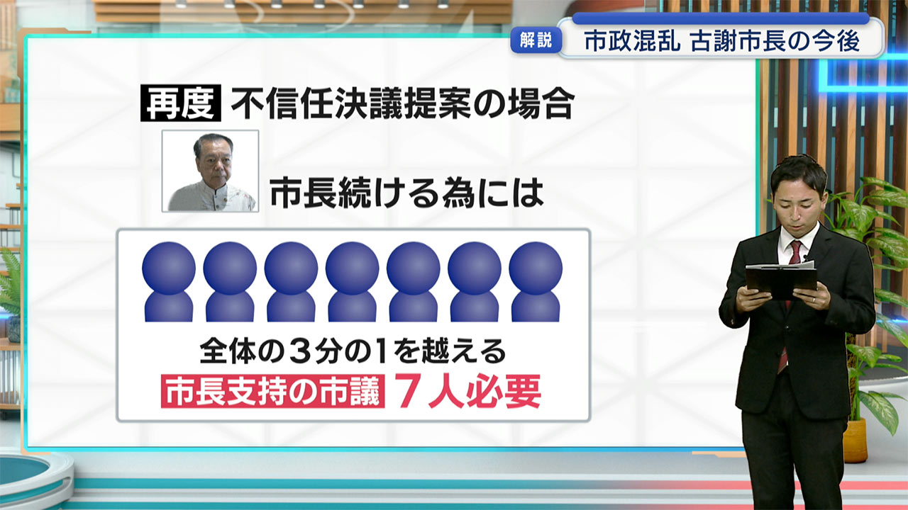 「このまま辞職すると事実として認めることになる」古謝南城市長が議会解散 11月9日に市議選
