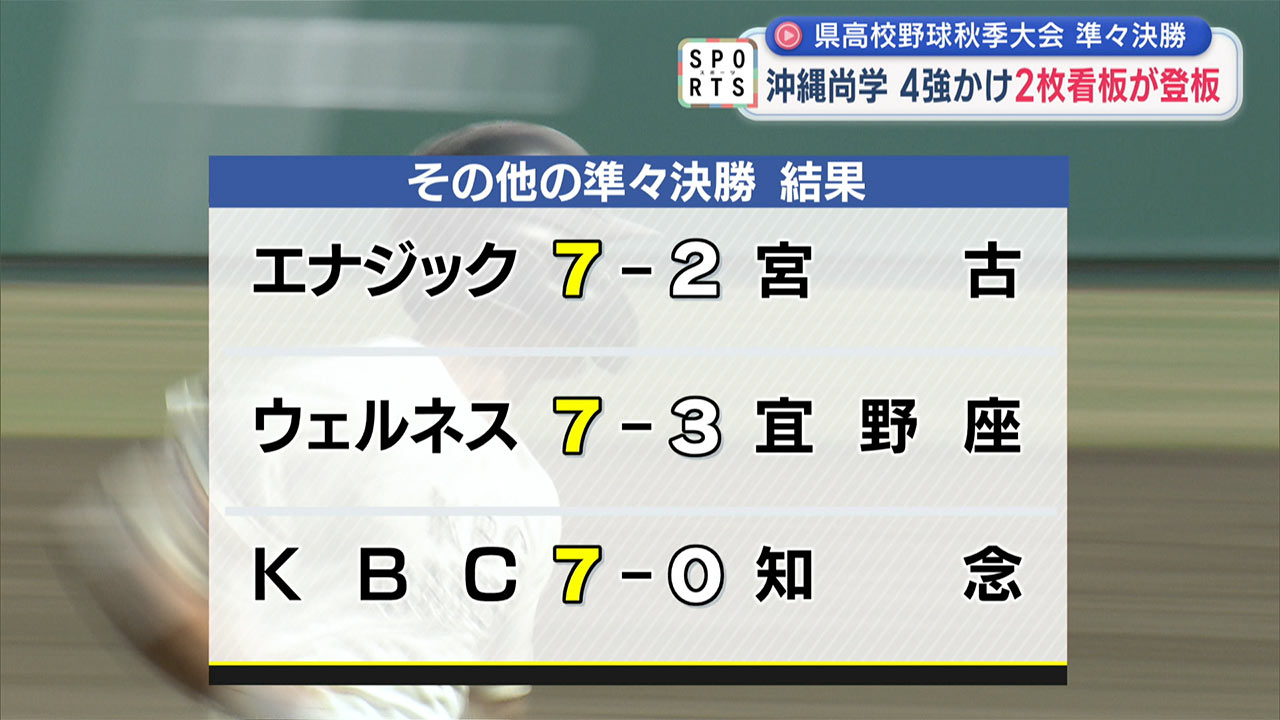 県高校野球準々決勝 沖尚２枚看板登板も