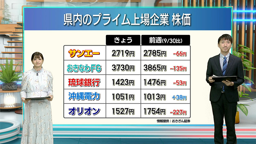 県内のプライム上場企業株価／ビジネスキャッチー