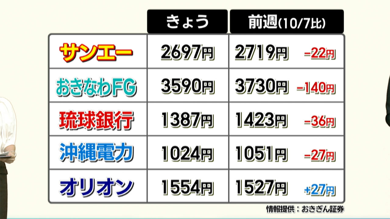 県内企業の株価／ビジネスキャッチー