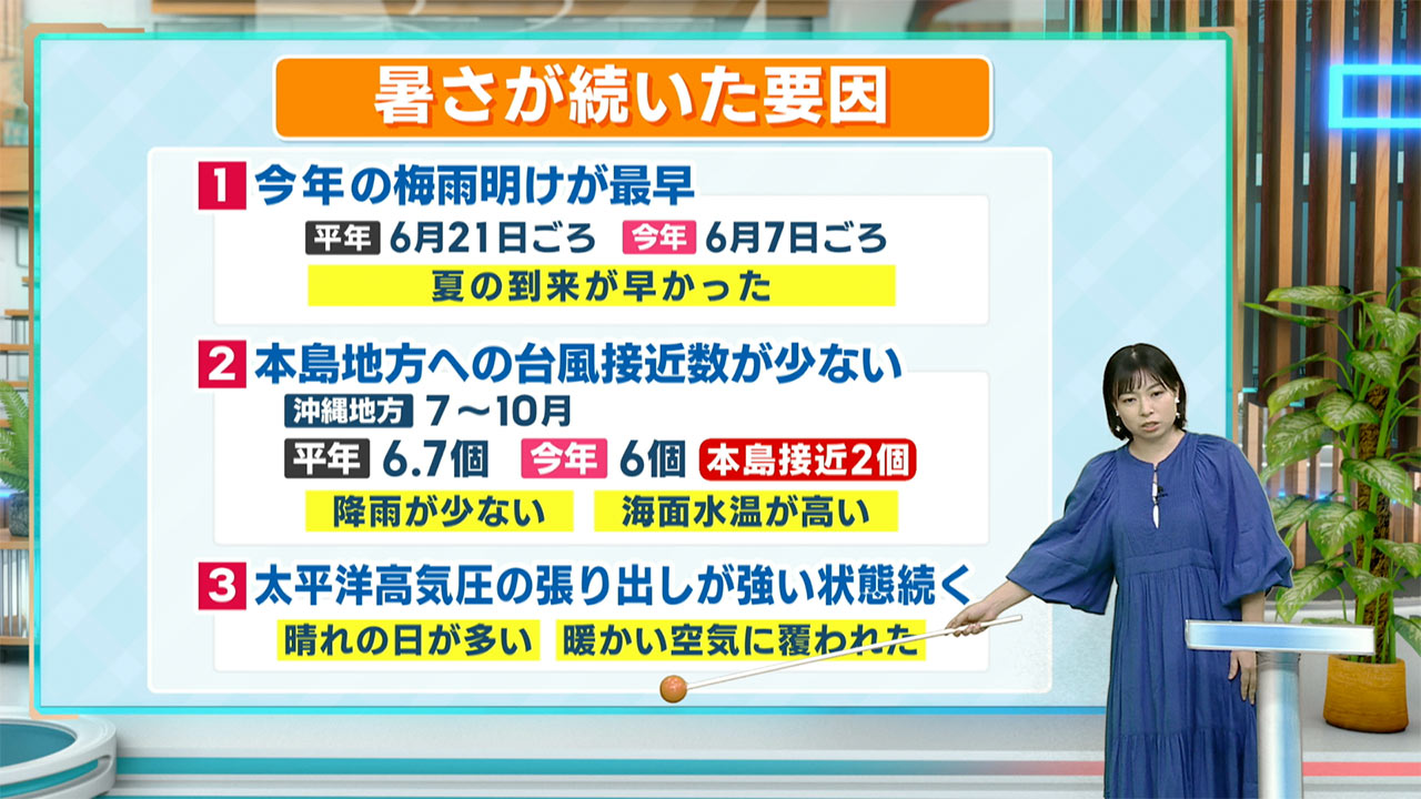 那覇市で今年138回目の真夏日観測 2016年の最多記録を更新