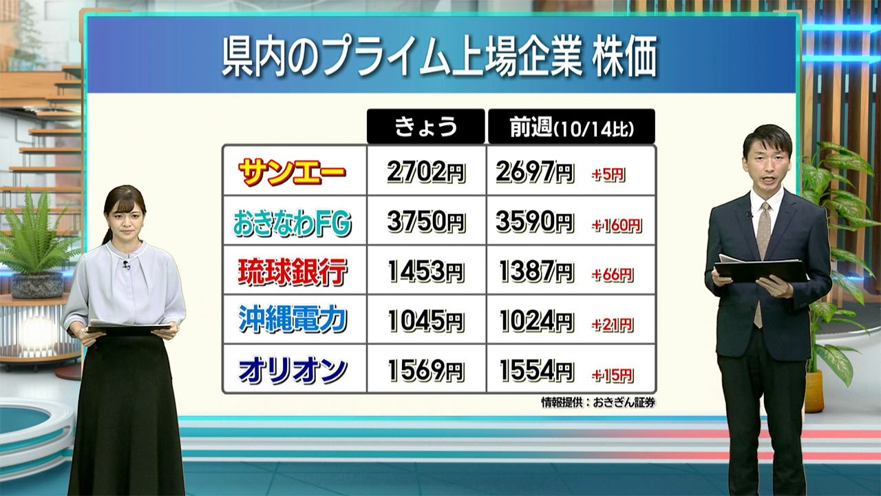 県内プライム上場企業　株価／ビジネスキャッチー