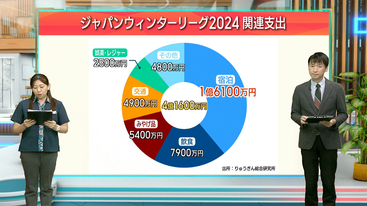 早わかりビズ「ジャパンウィンターリーグ開催による経済効果」ビジネスキャッチー`