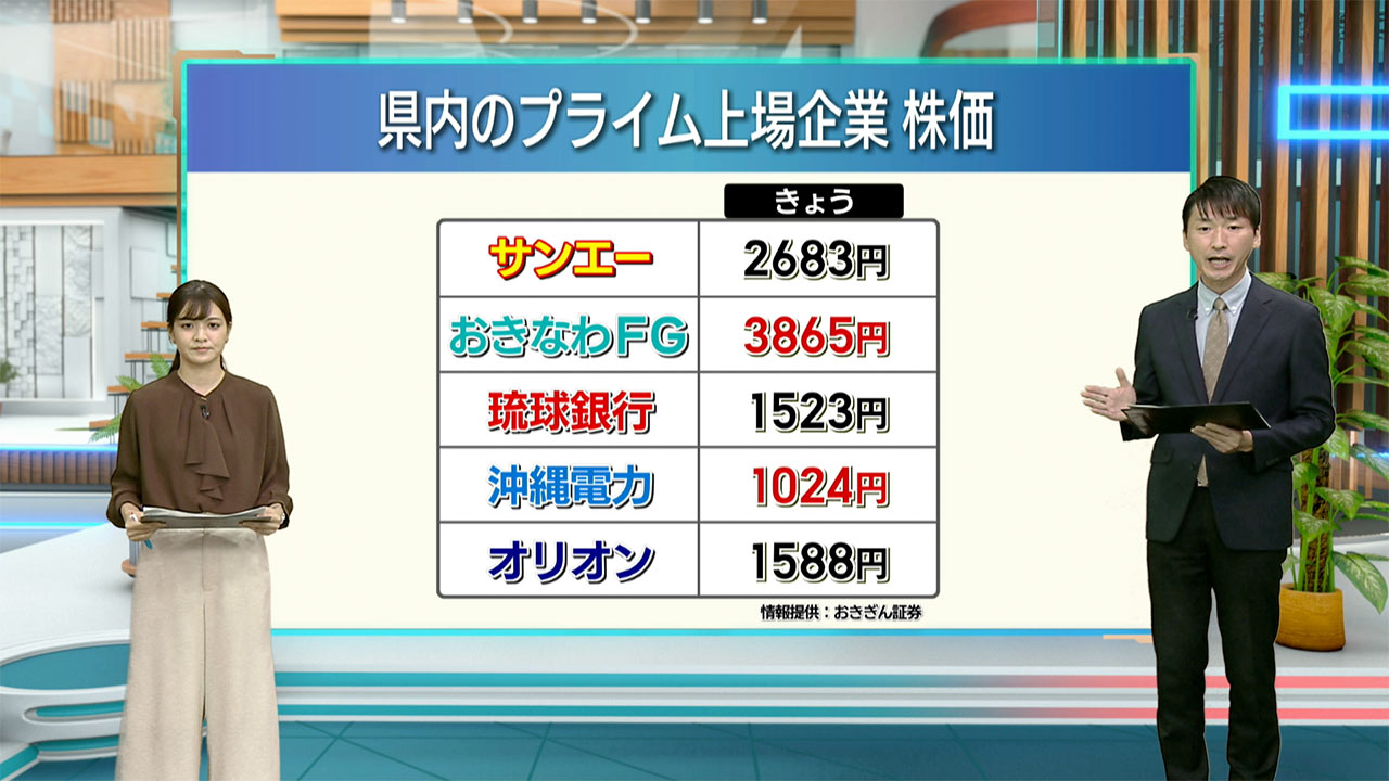 県内企業の株価／ビジネスキャッチー