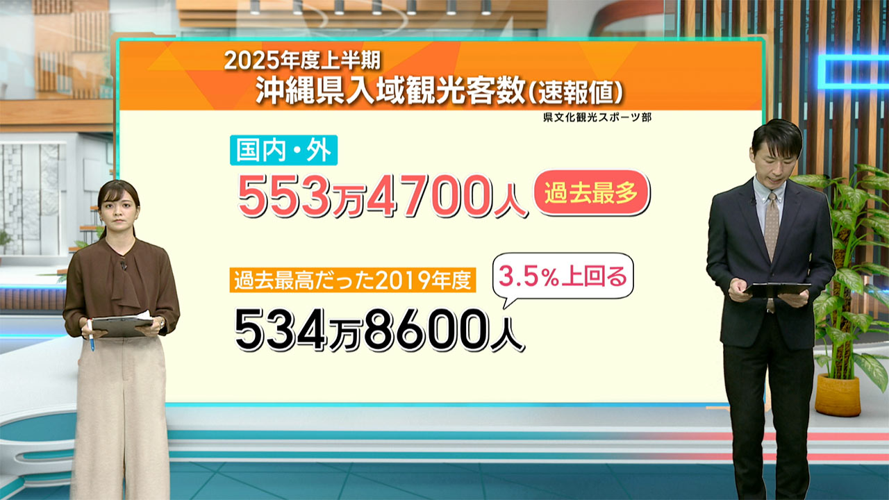 「琉球料理」を観光資源に　～伝統を新たなきっかけに～ ビジネスキャッチー