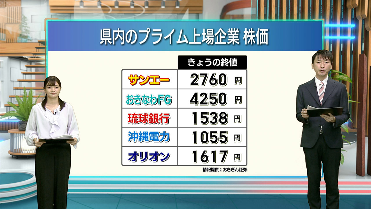 県内企業の株価／ビジネスキャッチー