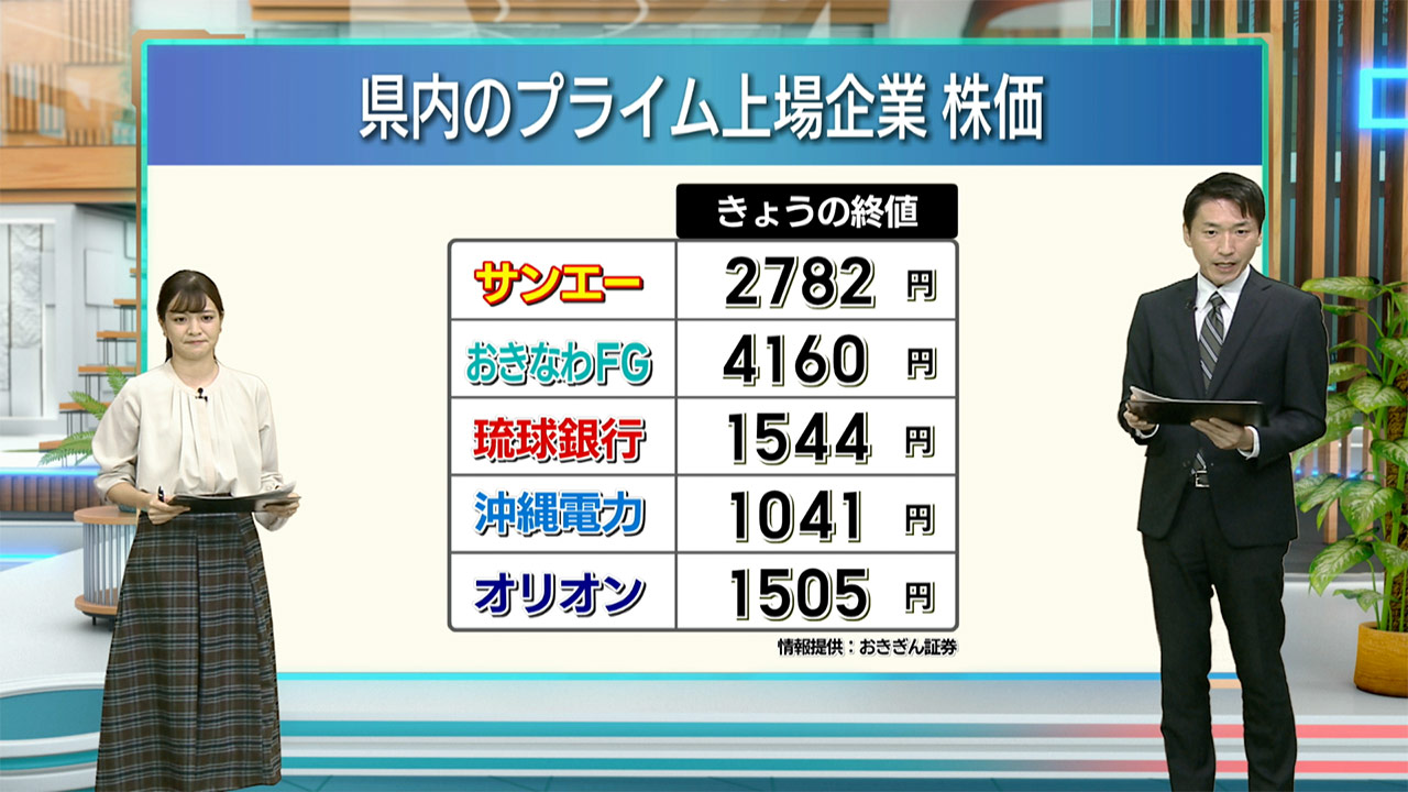 県内企業の終値　来週の予告／ビジネスキャッチー