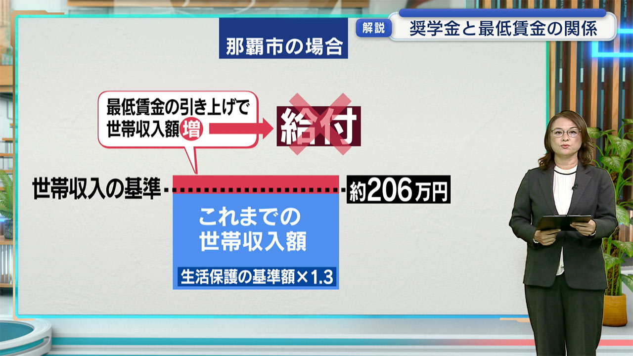 奨学金を受け取り無料塾で働く大学生