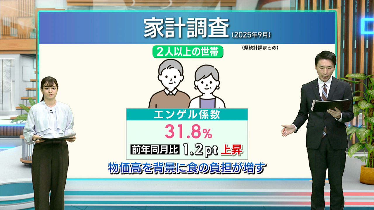 消費支出は4カ月連続で減少／ビジネスキャッチー
