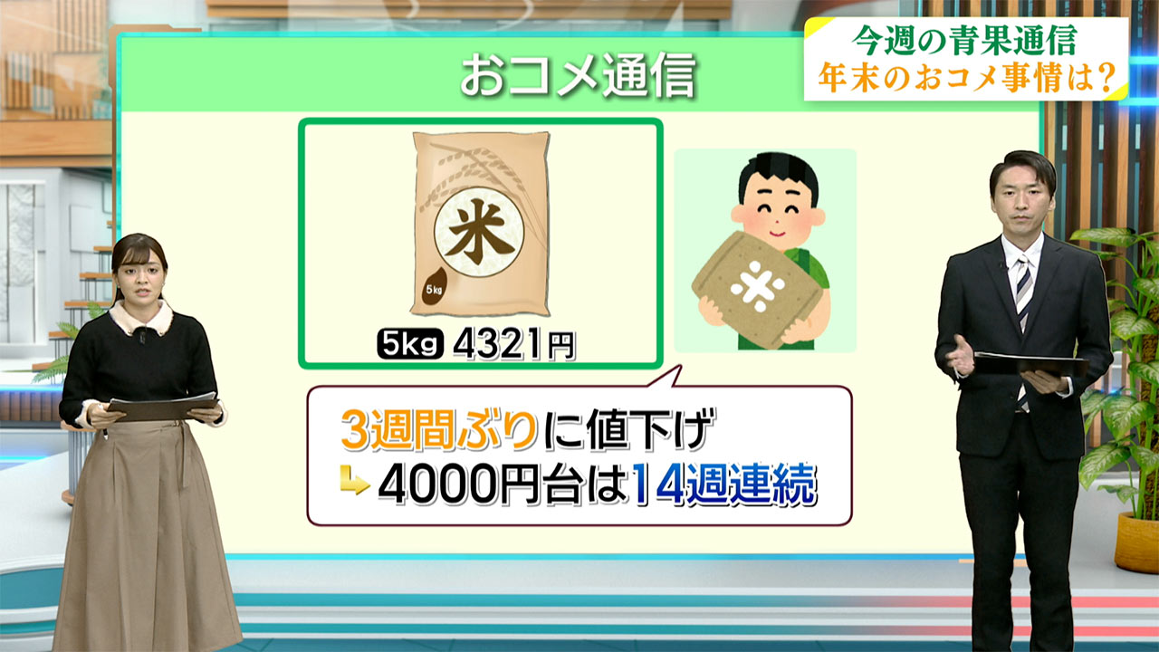 今週の青果通信／ビジネスキャッチー