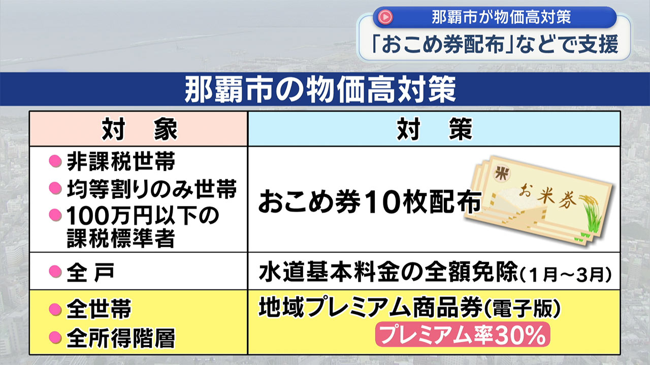 那覇市　物価高騰で非課税世帯にお米券配布へ
