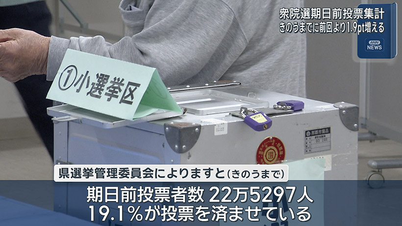 6日までの期日前投票状況