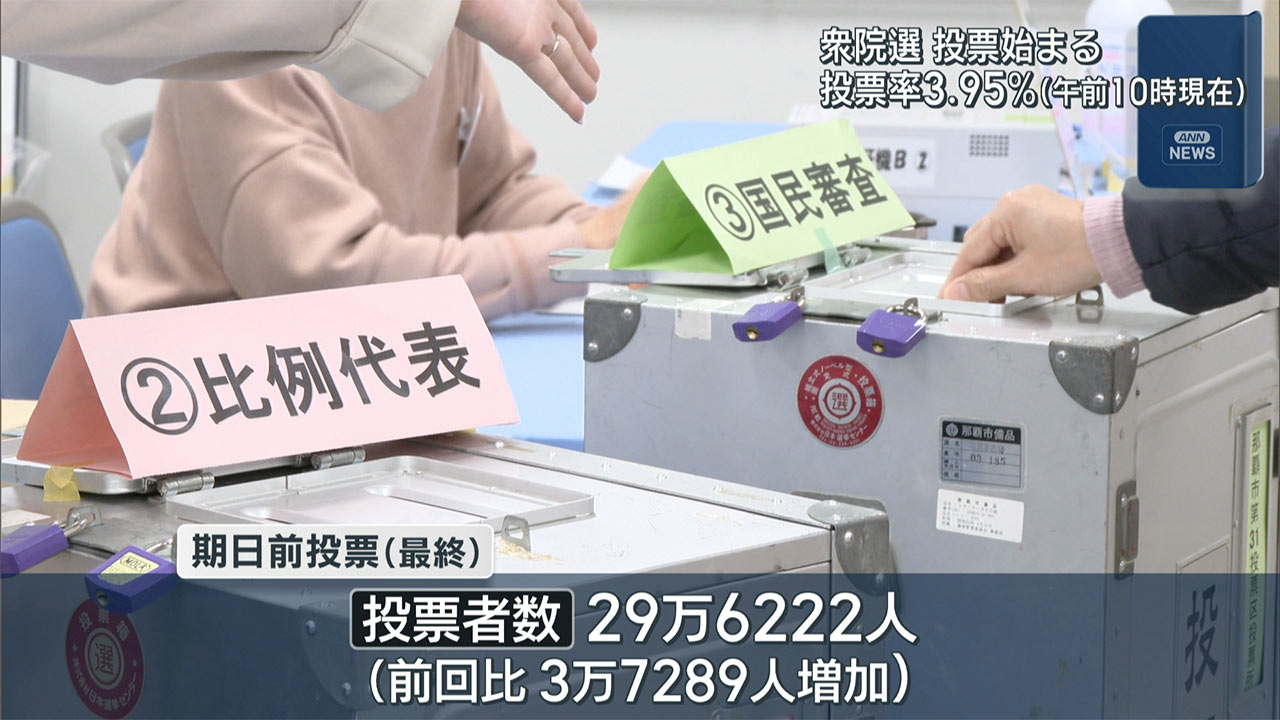衆院選きょう投開票・期日前集計