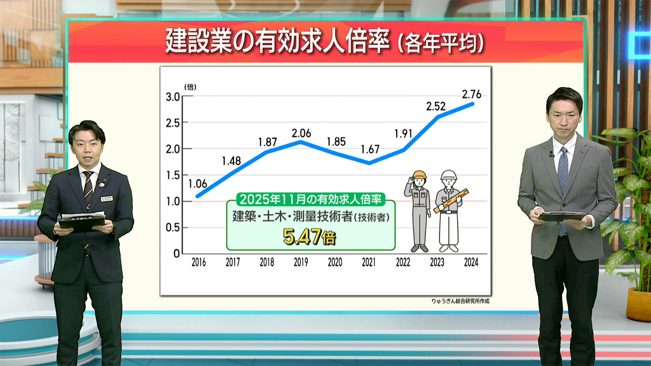 早わかりビズ　県内における公共工事の不調・不落の実態／ビジネスキャッチー
