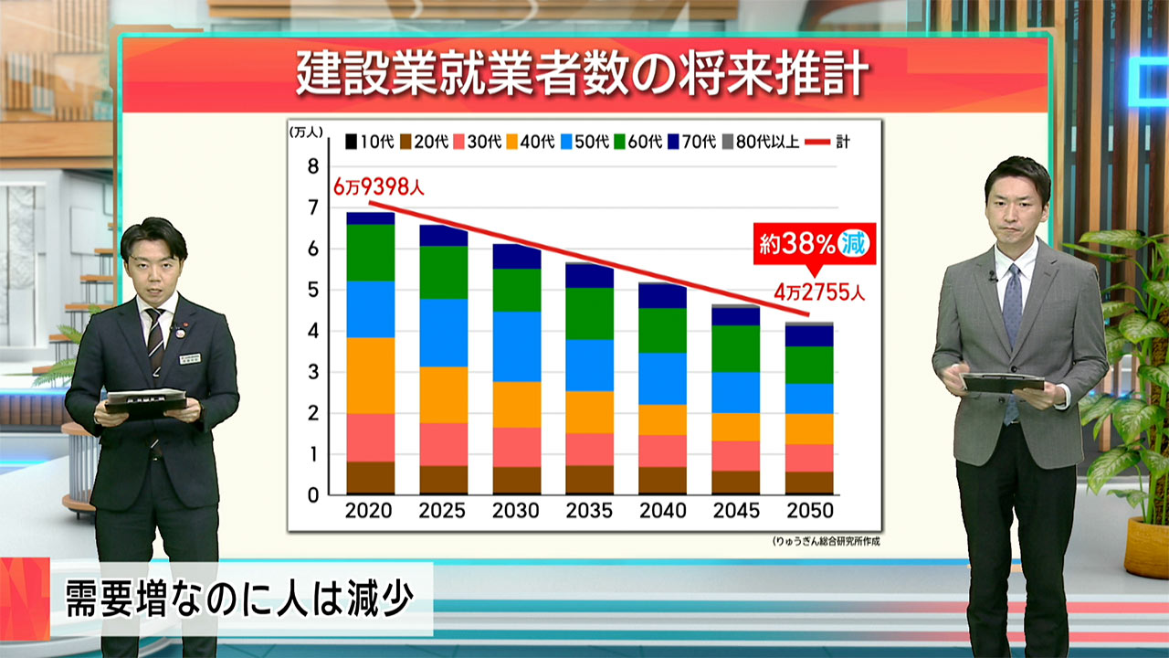 早わかりビズ　県内における公共工事の不調・不落の実態／ビジネスキャッチー