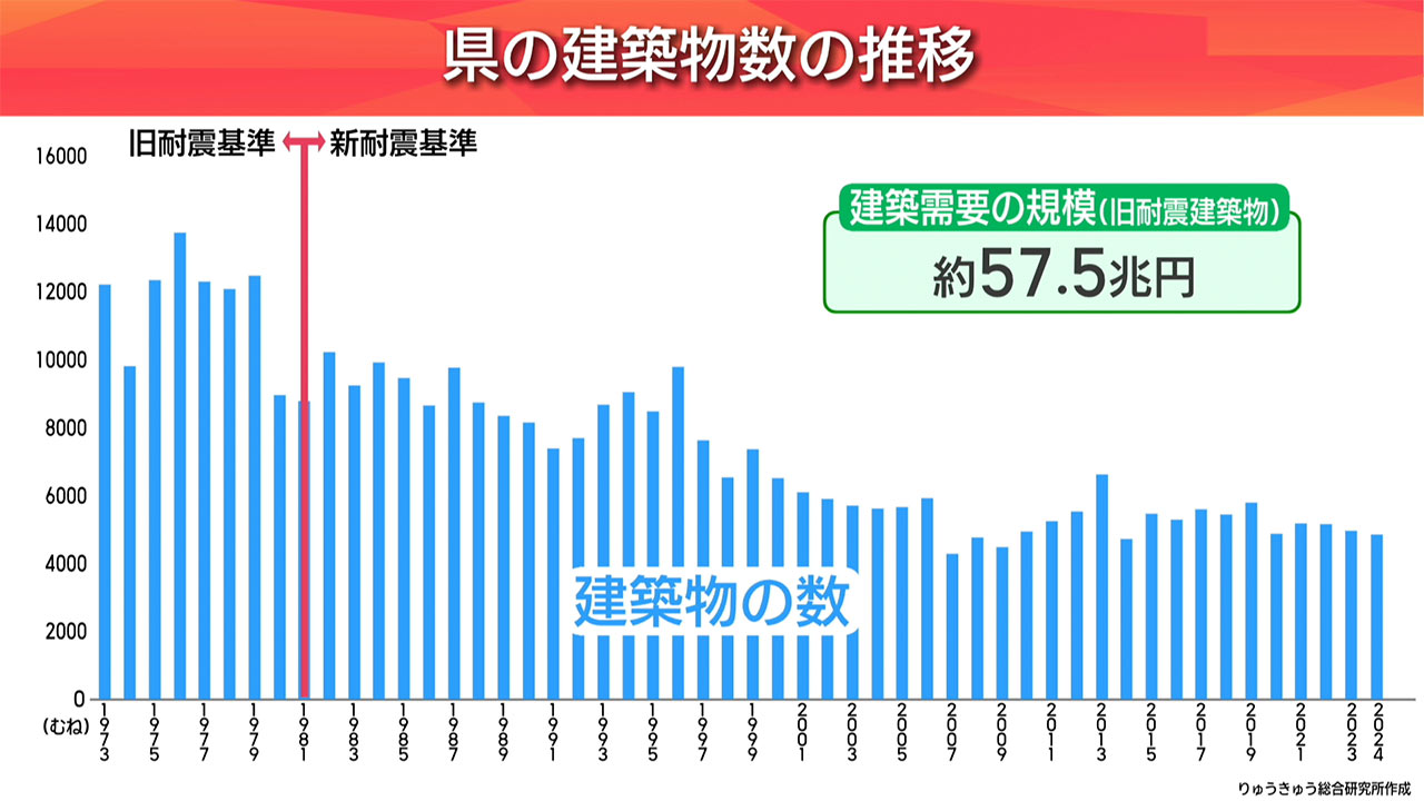 早わかりビズ　県内における公共工事の不調・不落の実態／ビジネスキャッチー