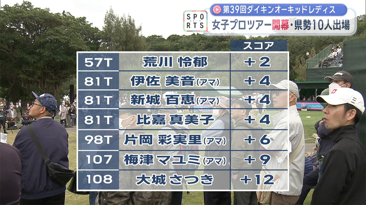 ダイキンオーキッド　初日　県勢は？