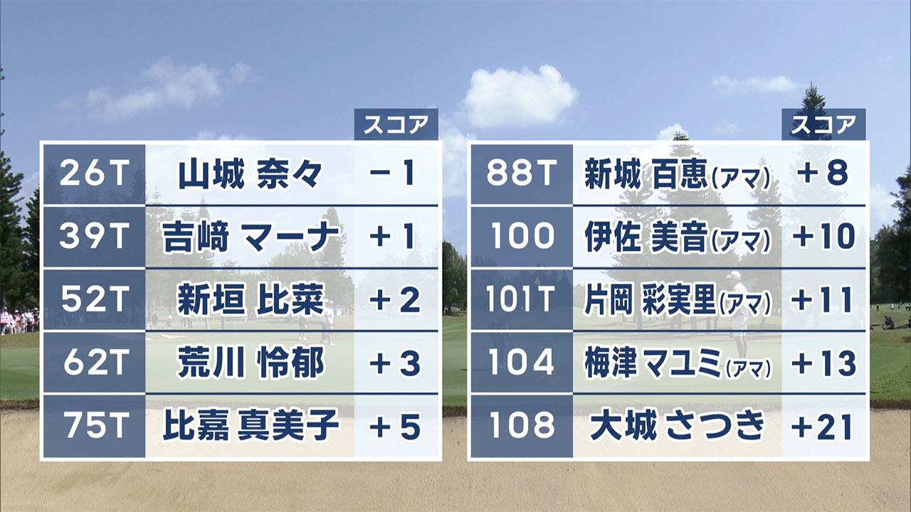ダイキンオーキッド２日目 決勝進出