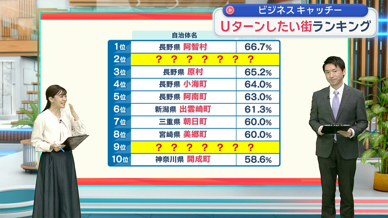 街の住みここちランキング　沖縄は？／ビジネスキャッチー