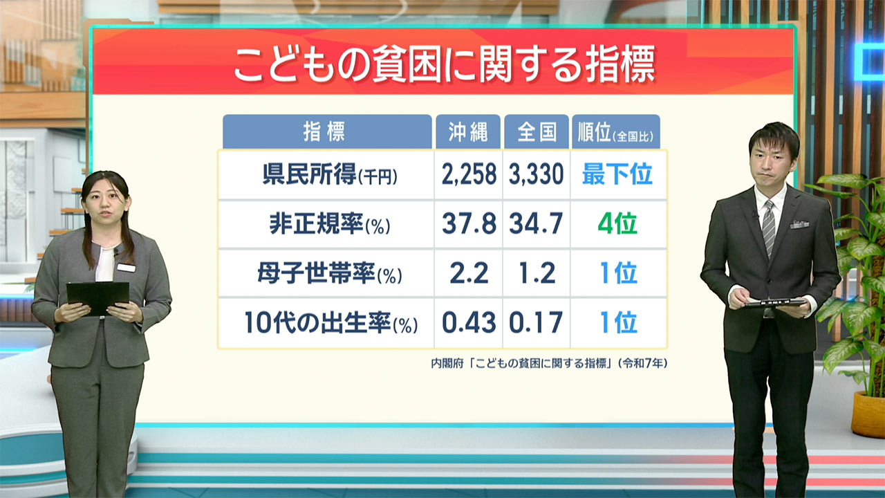 早わかりビズ　母子世帯と若年妊産婦　貧困の現状／ビジネスキャッチー