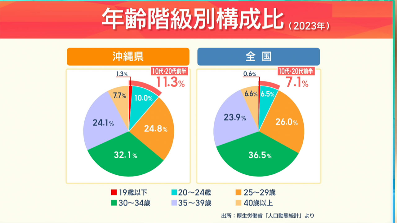 早わかりビズ　母子世帯と若年妊産婦　貧困の現状／ビジネスキャッチー