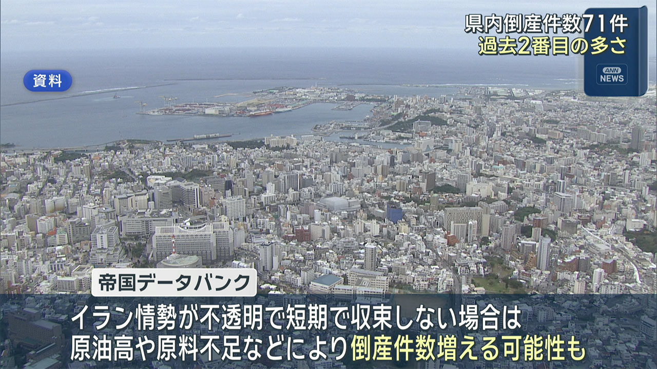 2025年度の県内倒産件数は過去2番目に多い71件