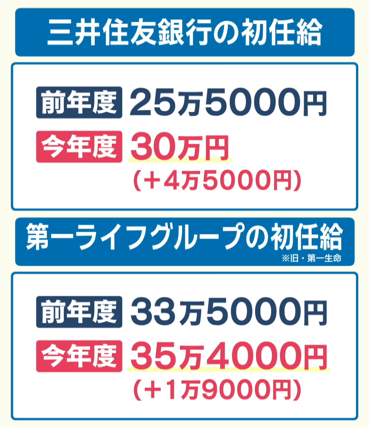 今年の新入社員の特徴は？ ／ビジネスキャッチー