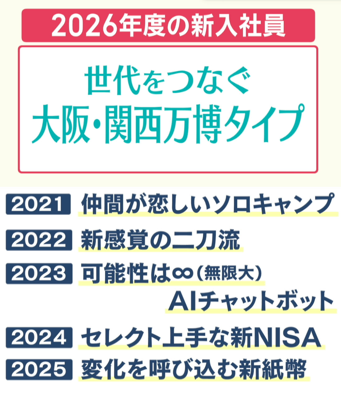 今年の新入社員の特徴は？ ／ビジネスキャッチー