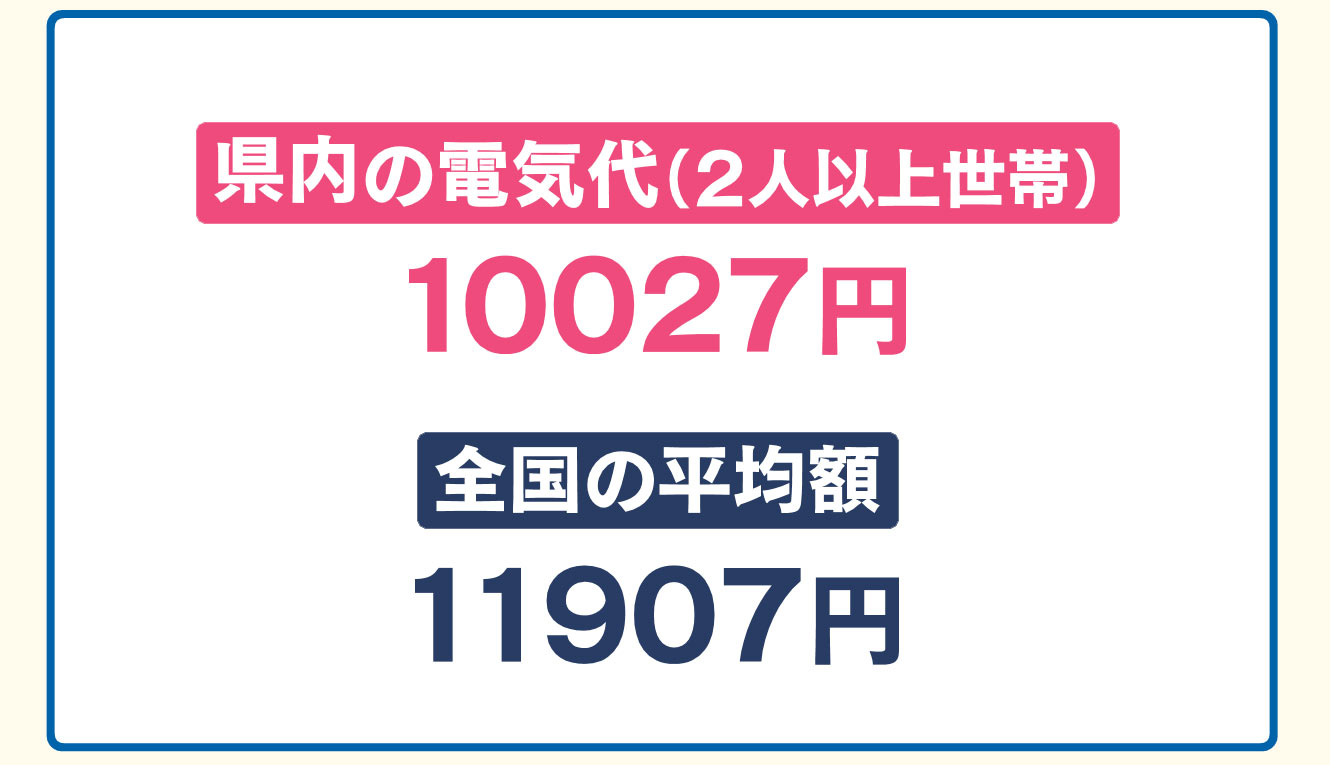 エアコンと正しく付き合う／ビジネスキャッチー