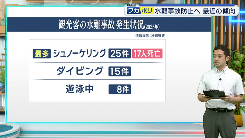 水難事故防止へ 関係機関が連携を確認